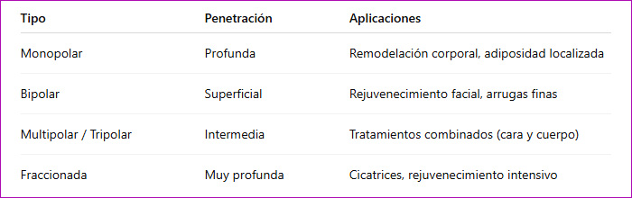 RADIOFRECUENCIA EN ESTETICA