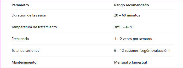 RADIOFRECUENCIA EN ESTETICA