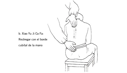 Técnicas del masaje Tui Na